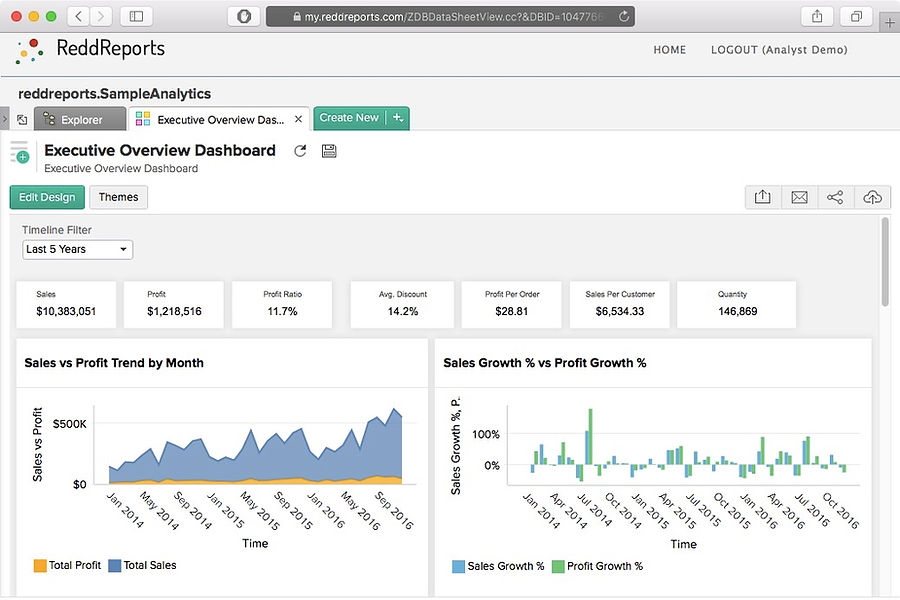 ReddReports Dashboard