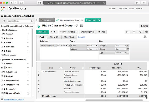 ReddReports Pivot Table